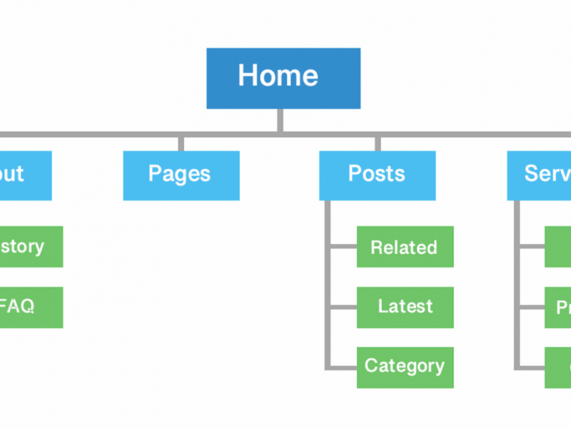Sitemap-Structure-1536x684